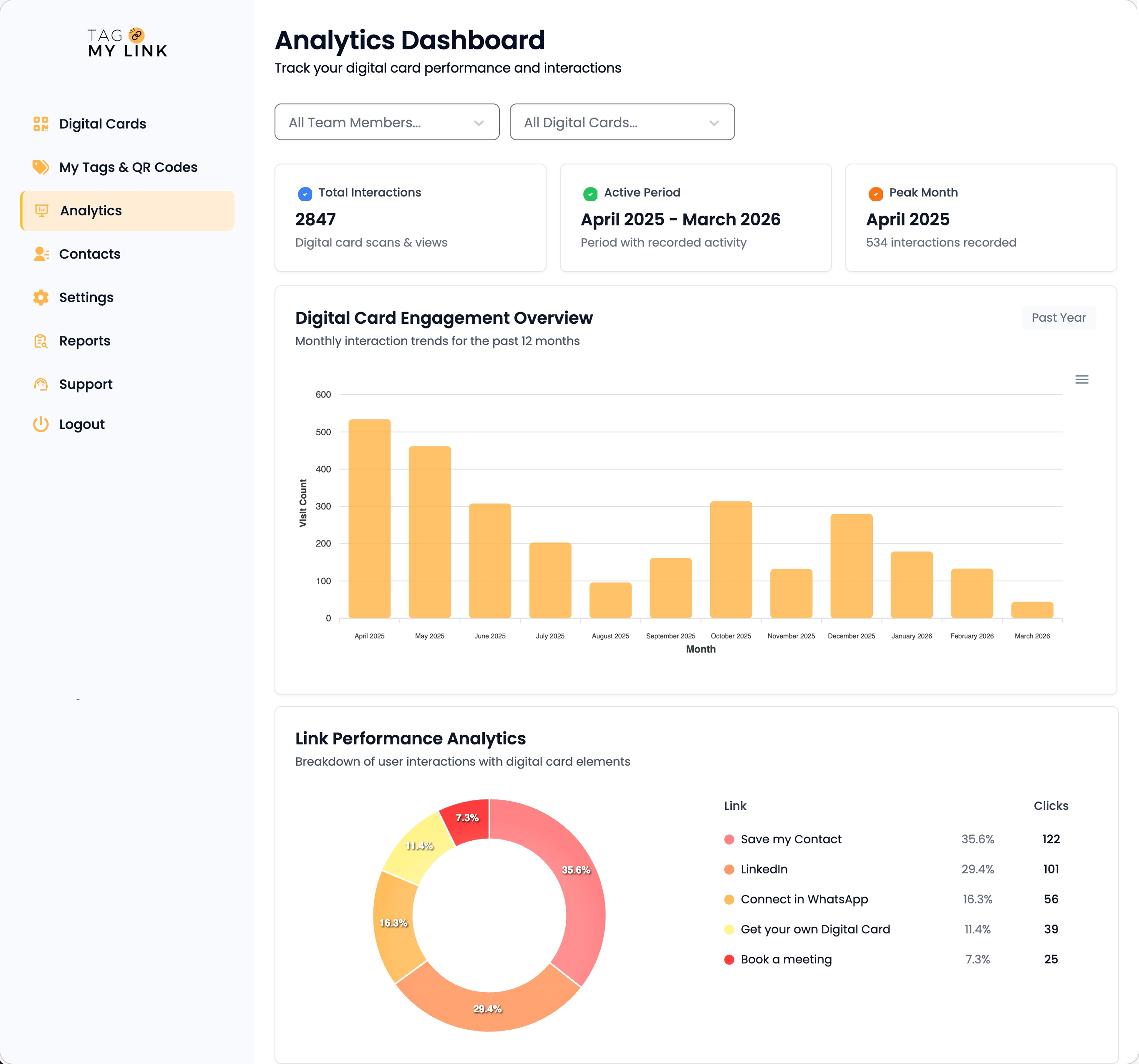 Tag My Link dashboard showing captured contacts and event metrics