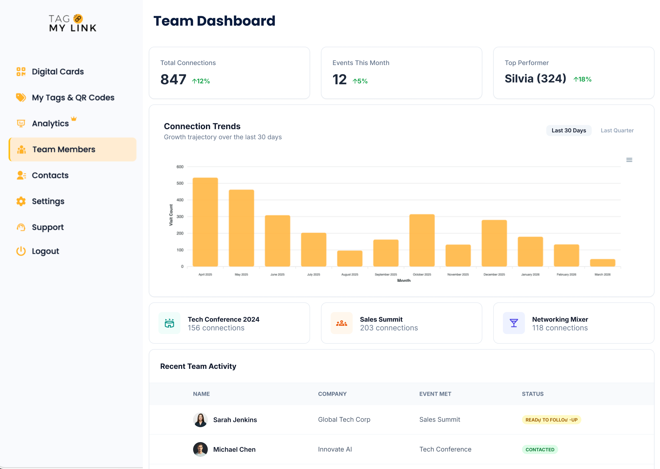 Tag My Link dashboard showing captured contacts, event metrics and team activity