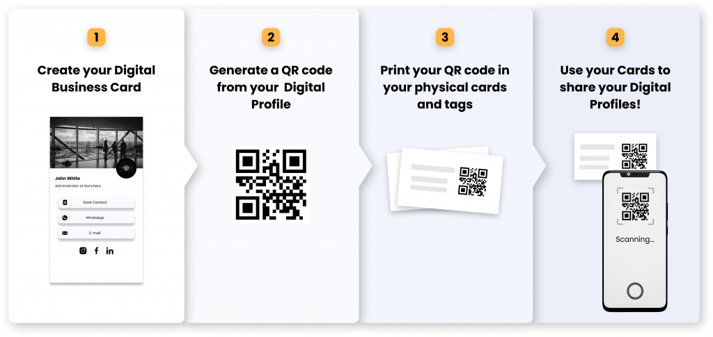 tag my link Illustration QR code generation